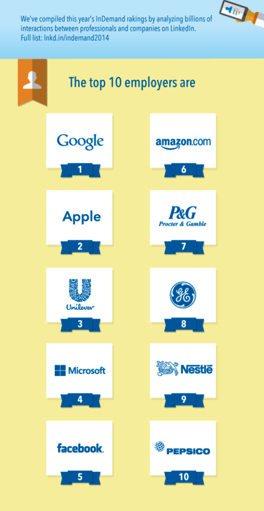 Top 10 de LinkedIn des entreprises les plus attractives.