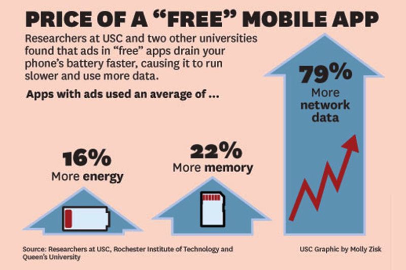 applis-gratuites-batterie