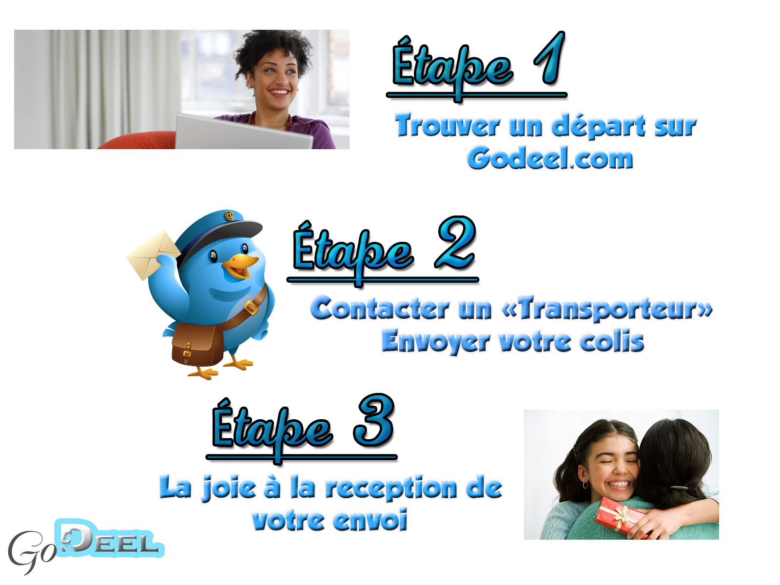 Aperçu des différentes étapes sur Godeel.