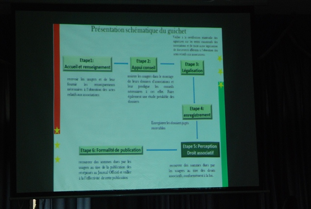 La procédure de traitement des dossiers avec le guichet unique, expliquée par le Aristide Béré