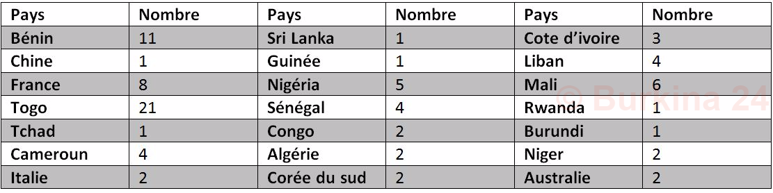 naturalisation-burkina-24